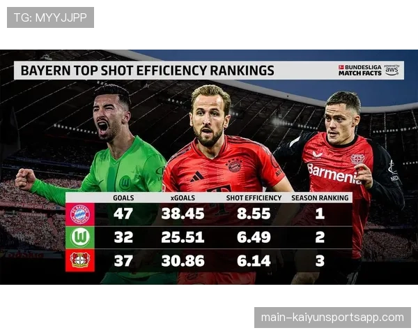 数据化分析成主流 预期进球与紧逼水平决定胜负 数据化分析成主流 预期进球与紧逼水平决定胜负